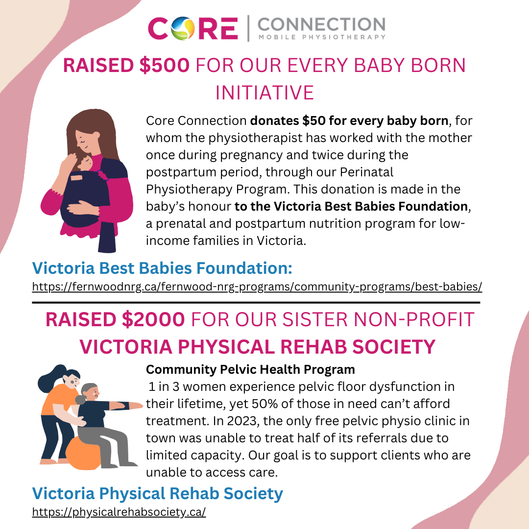 5th page + 2024 annual report Core Connection Mobile Physiotherapy