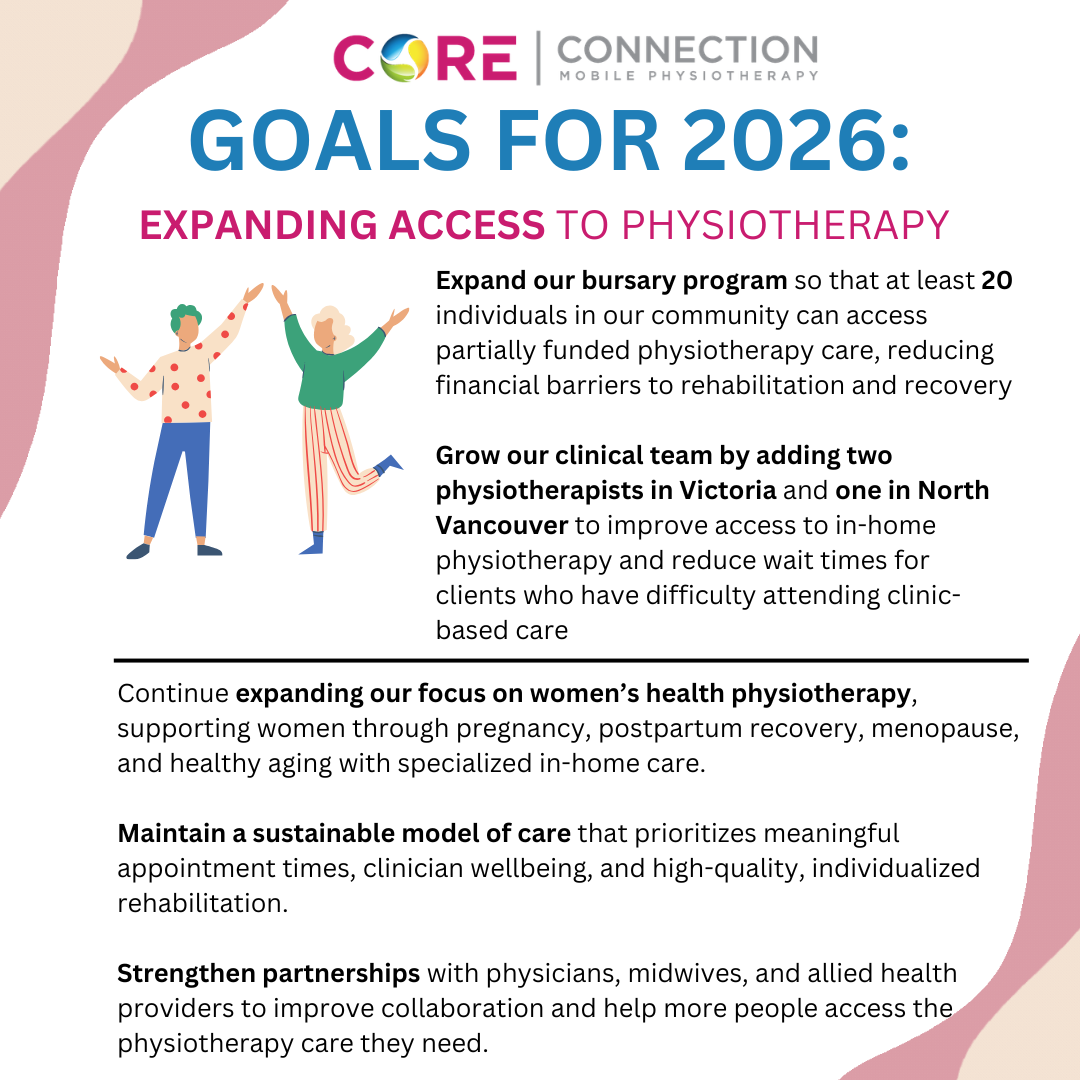 6th page + 2024 annual report Core Connection Mobile Physiotherapy