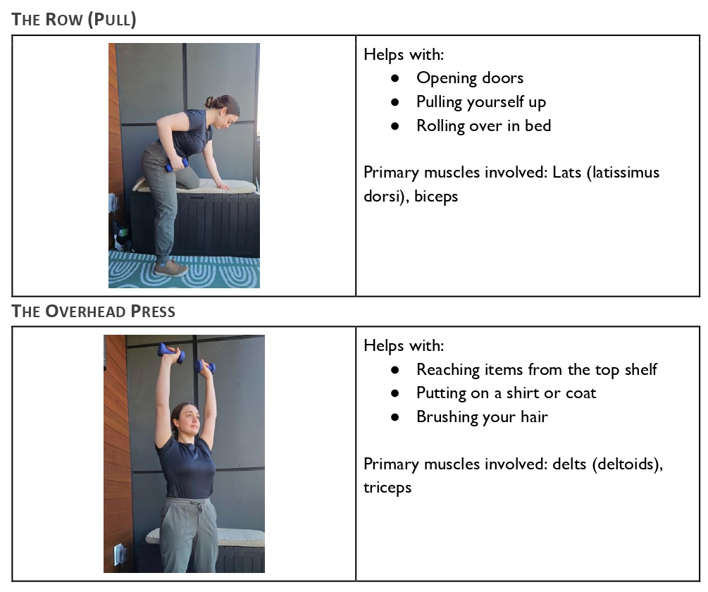 Functional Movements